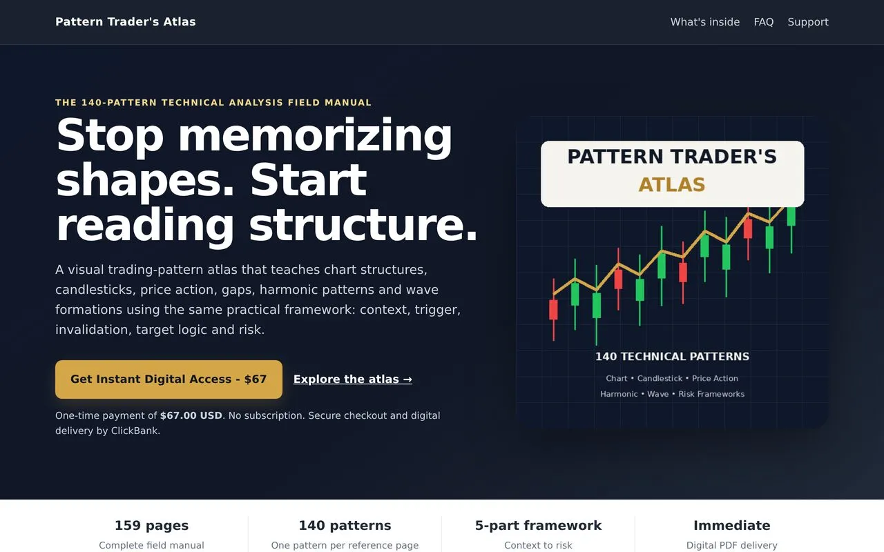 Pattern Trader's Atlas